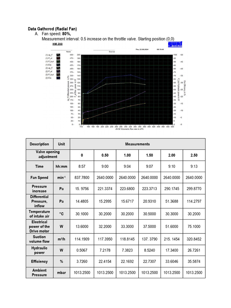 Radial and Axial Fan Performance Data | PDF | Pressure | Throttle