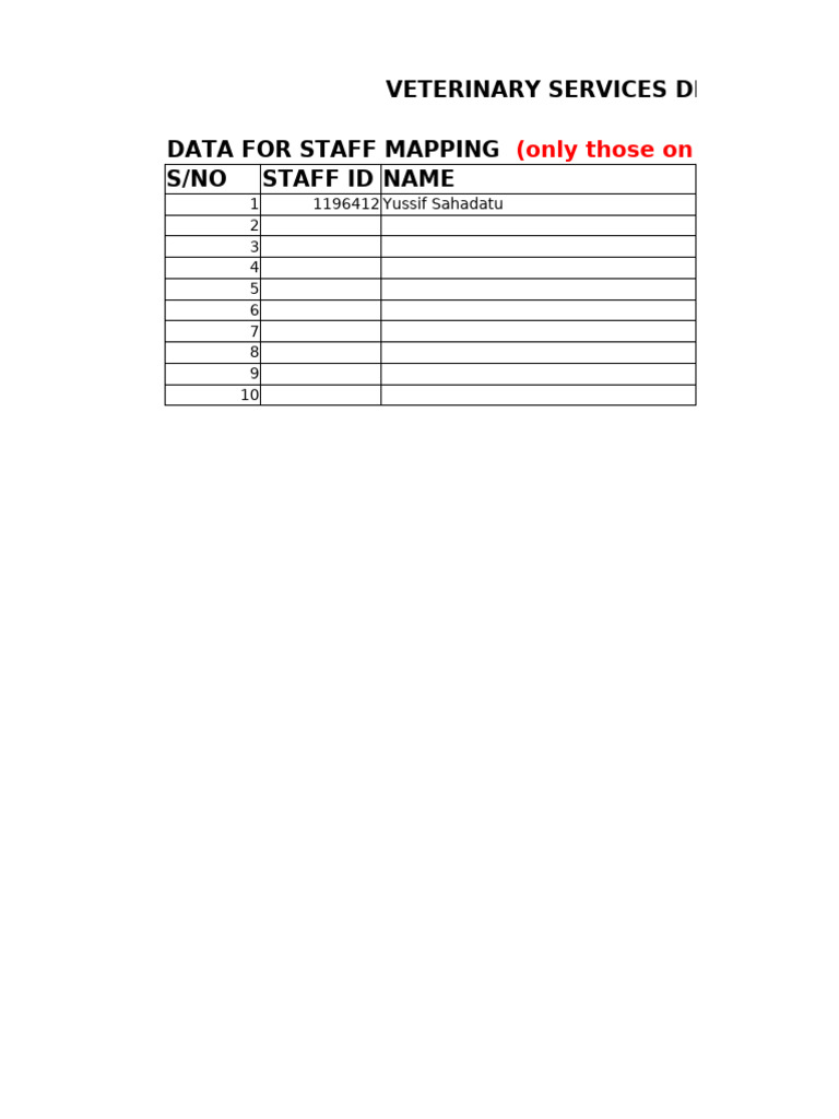 Veterinary Staff Mapping Data | PDF