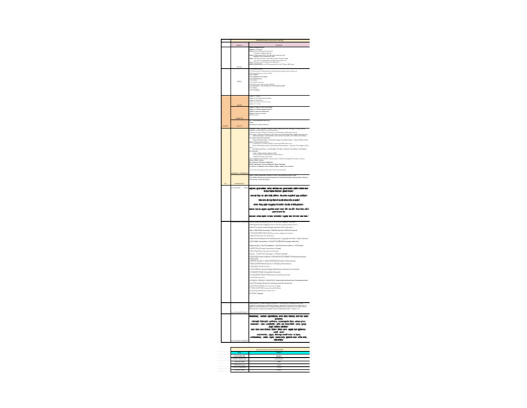 Grade 9 Final Exam Portions 2025 | PDF