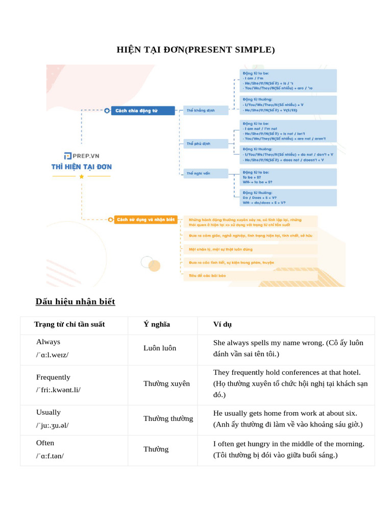HTĐ & HTTD | PDF