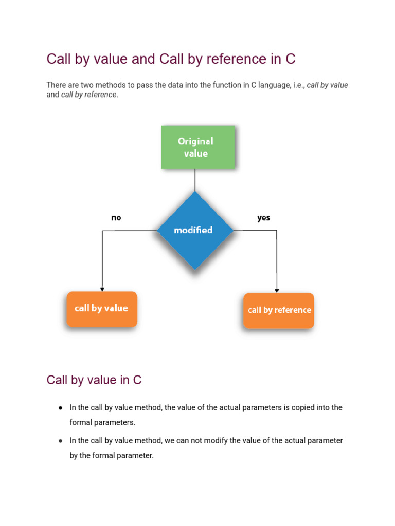 Call by Value and Call by Reference | PDF | Parameter (Computer ...
