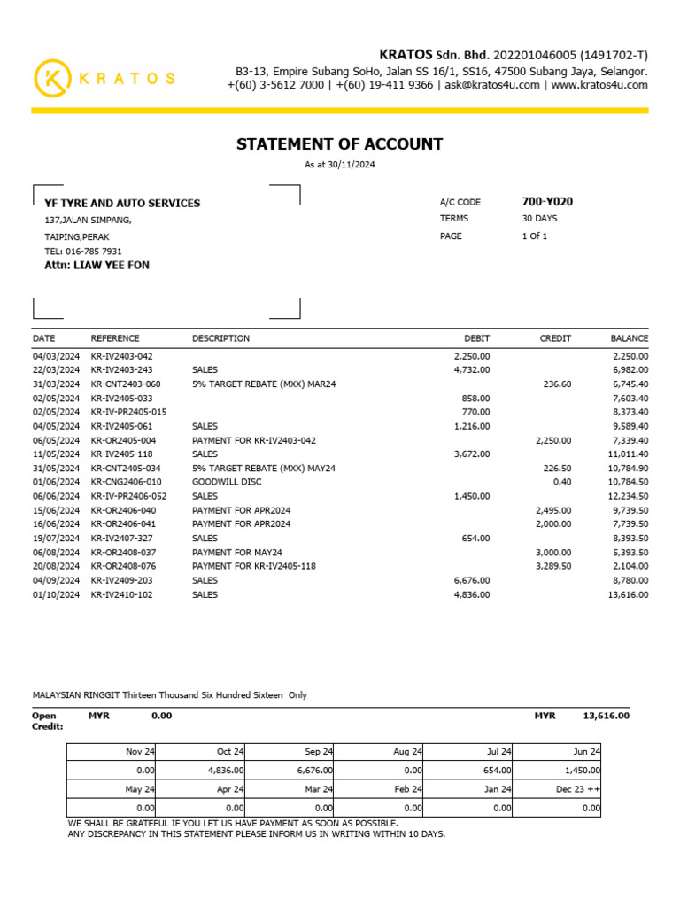 YF Tyre and Auto Services Account Statement | PDF