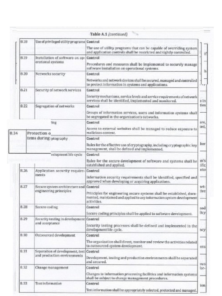 ISO IEC 27001 - 2022 - Annex A | PDF