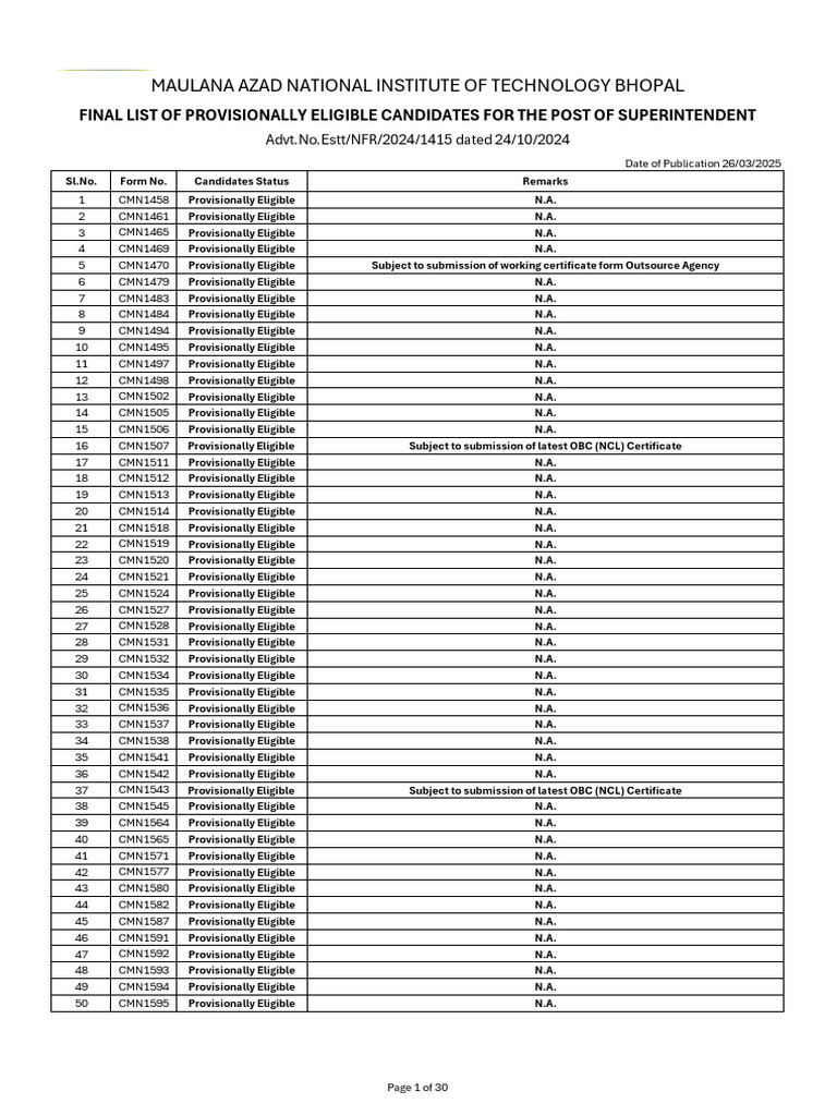 Provisionally Eligible Candidates List | PDF