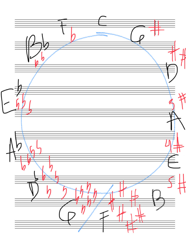 10 Stave | PDF
