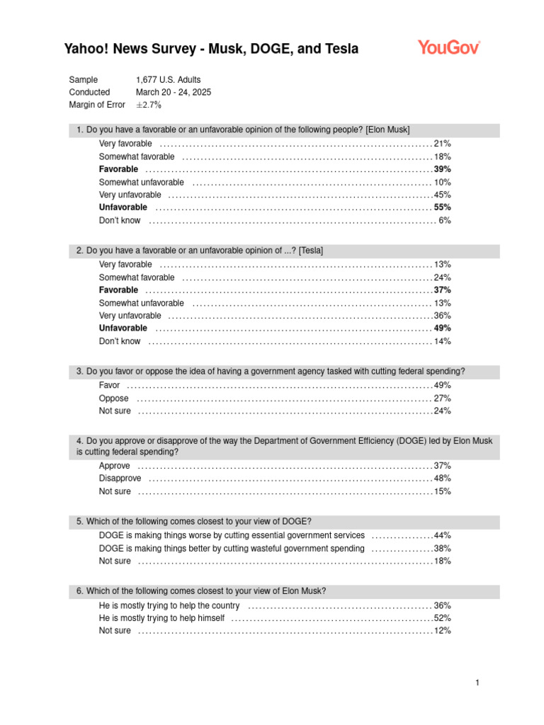 YouGov Survey on Elon Musk and DOGE | PDF | Elon Musk | Presidency Of ...