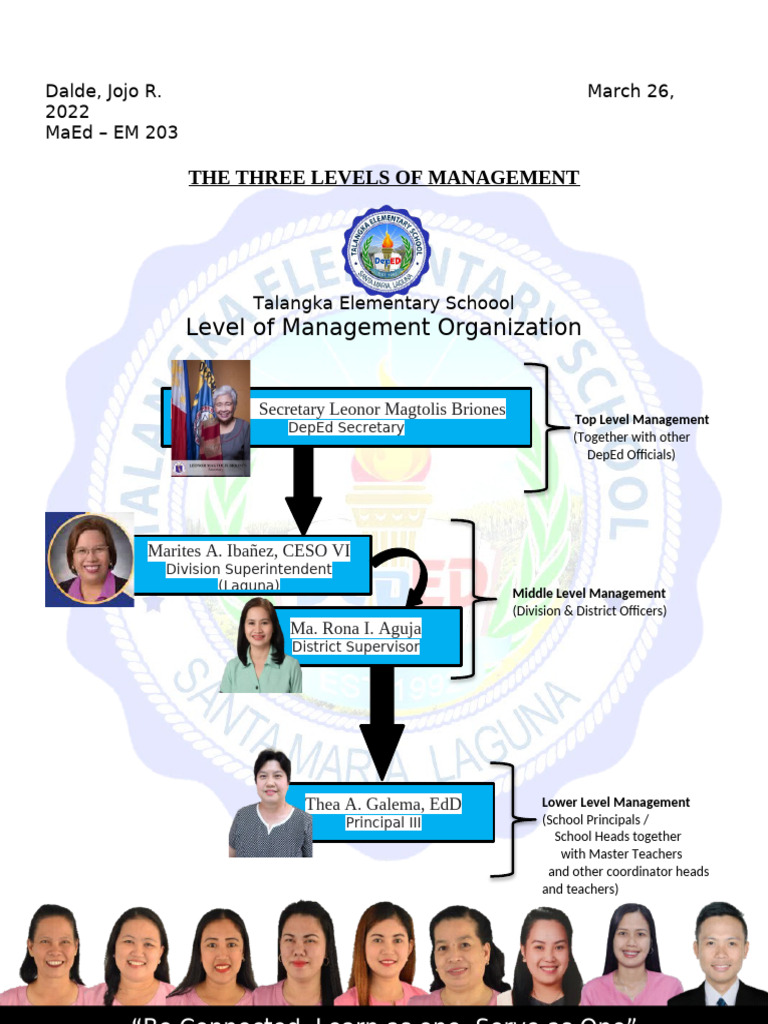 Three Levels of Management | PDF