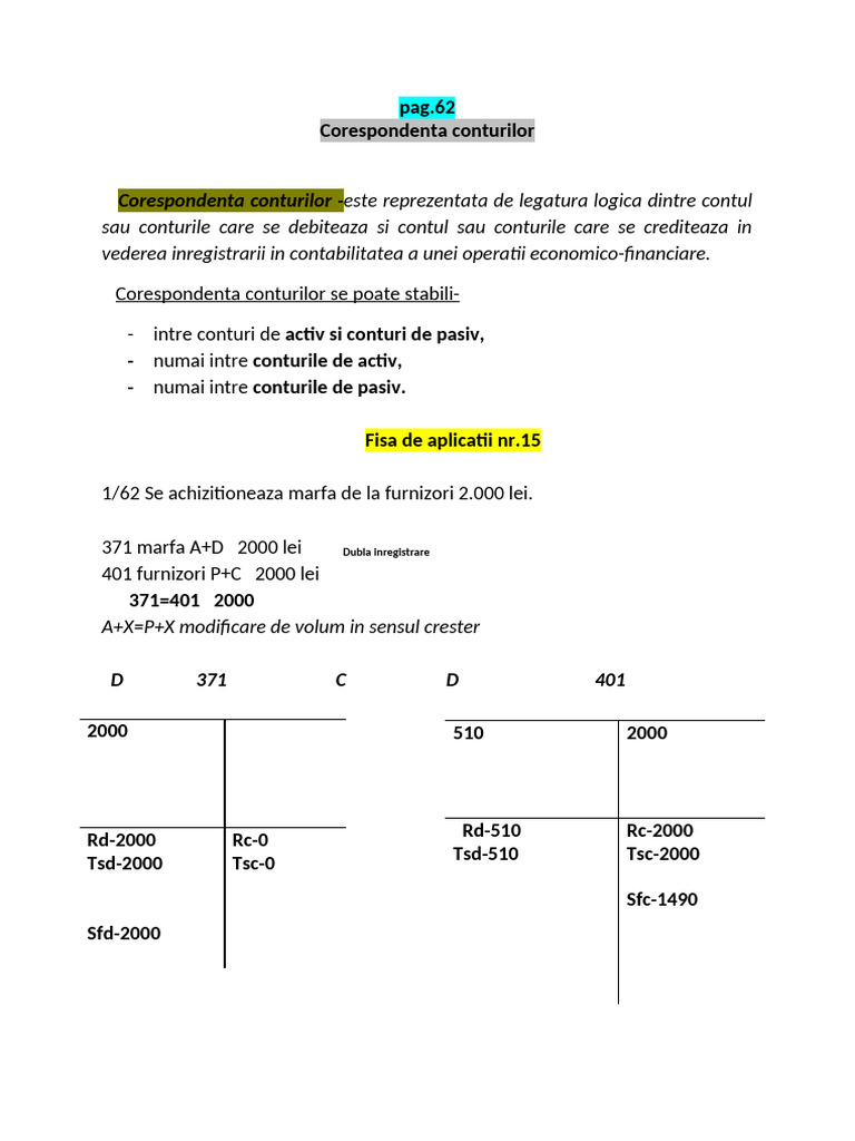 Coresp Conturilor | PDF