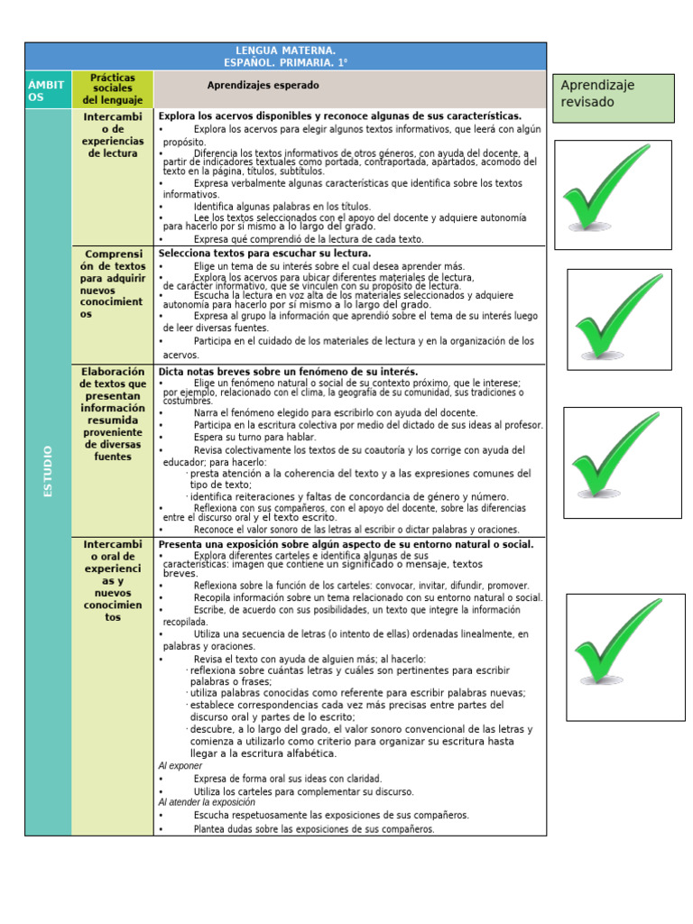 aprendizajes esperados 1° | PDF | Escritura | Aprendizaje