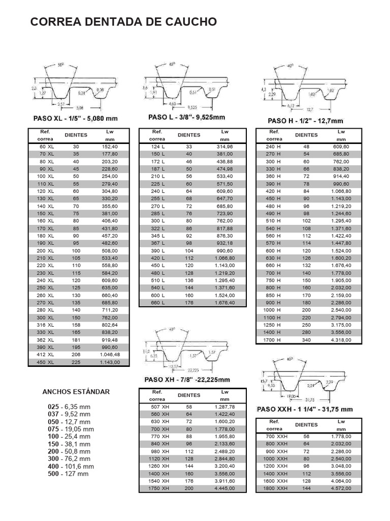 Correas Dentadas de Caucho: Medidas y Precios | PDF