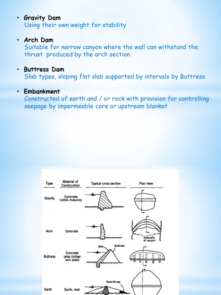 HD 2A Gravity Dam (Revised) | PDF | Dam | Concrete