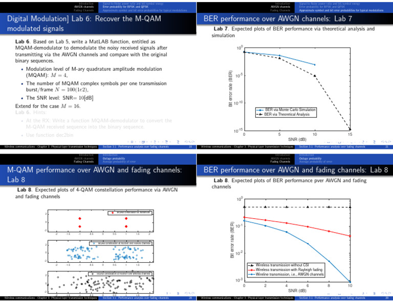 M-QAM Demodulation and BER Analysis | PDF | Modulation | Radio