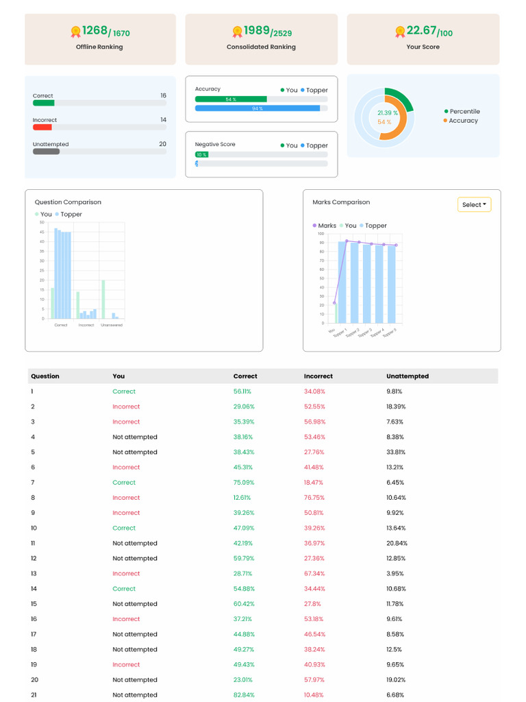 Sfg 2025 Level 2 Test 7 Pdf