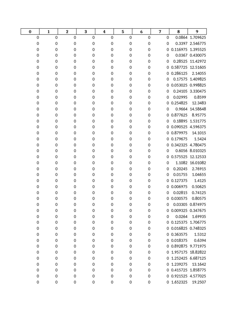 Test TCN | PDF