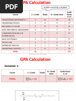 BRAC University CGPA Calculation Guide | PDF | Student Assessment And ...