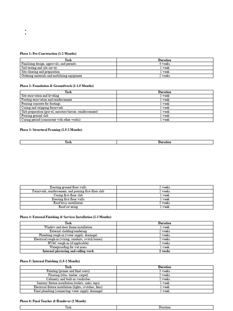 Construction Schedule Overview | PDF | Wall | Concrete