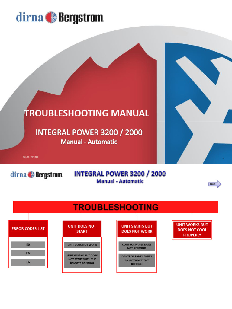 Troubleshooting Guide for Integral Power Units | PDF | Switch | Fuse ...