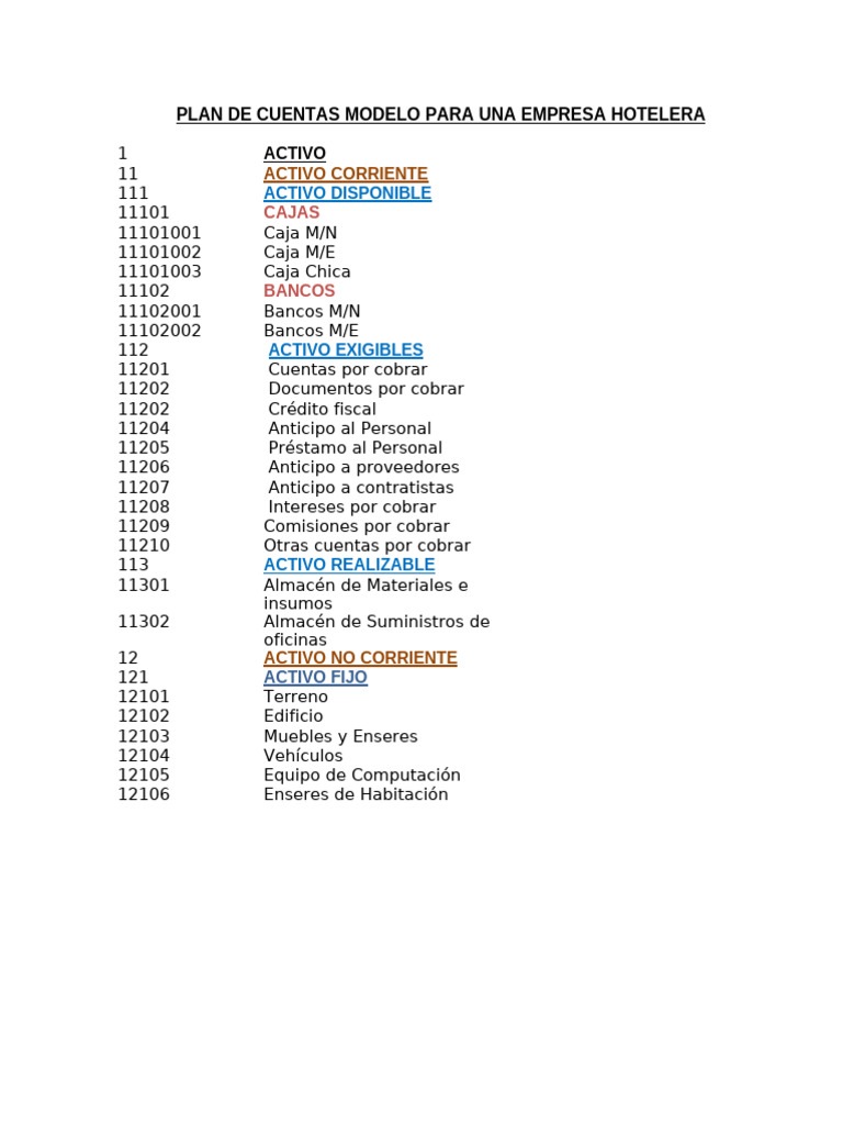 Plan de Cuentas para Empresas Hoteleras | PDF | Bancos | Depreciación