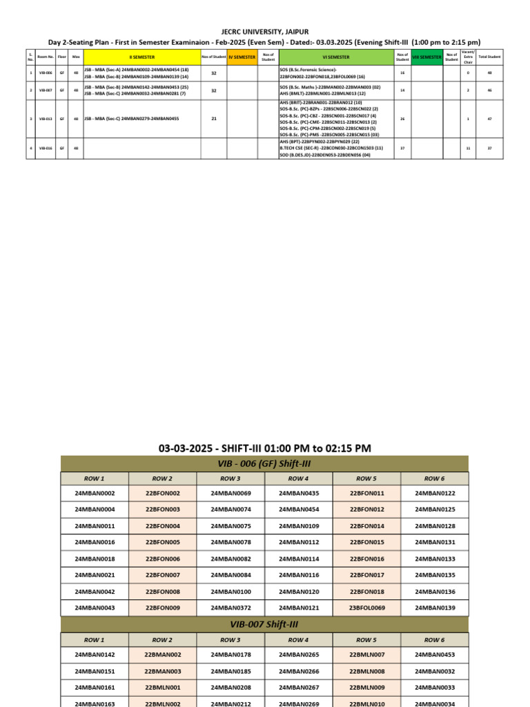 Seating Plan for JECRC Exams 2025 | PDF
