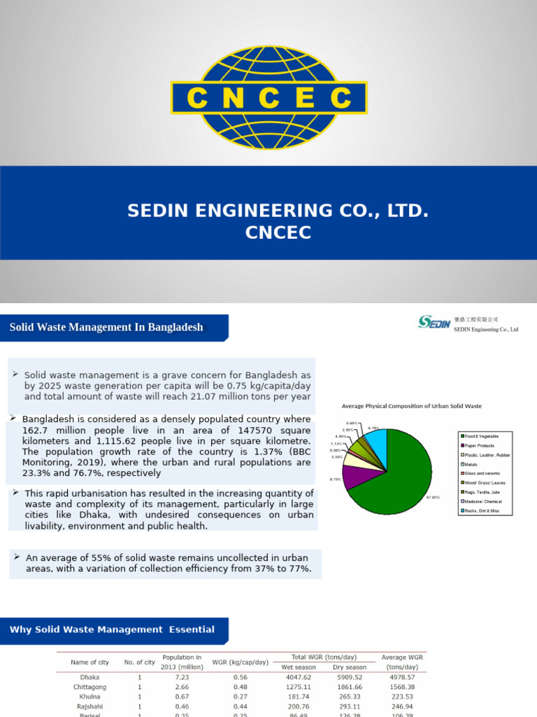 Solid Waste Management in Bangladesh | PDF | Waste Management | Waste