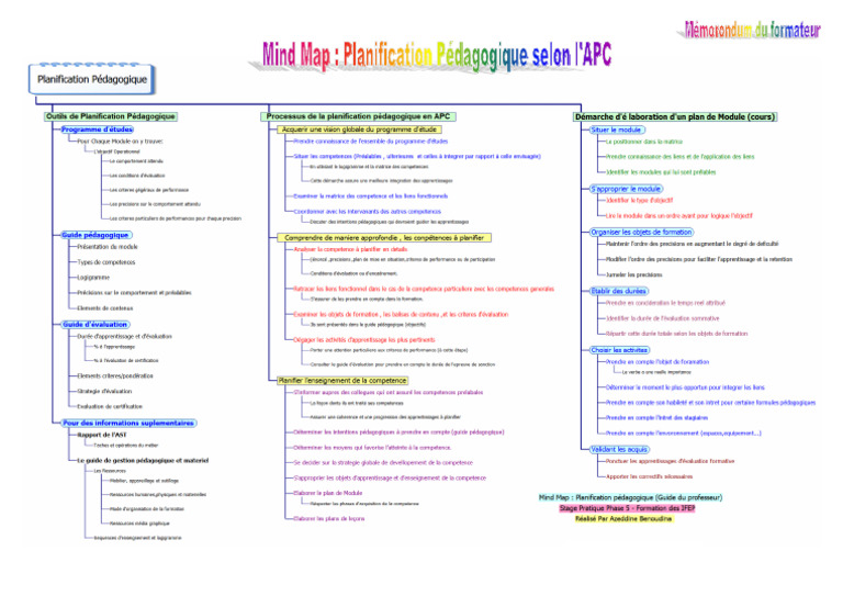 Mind Map Planification Pedagogique1 | PDF