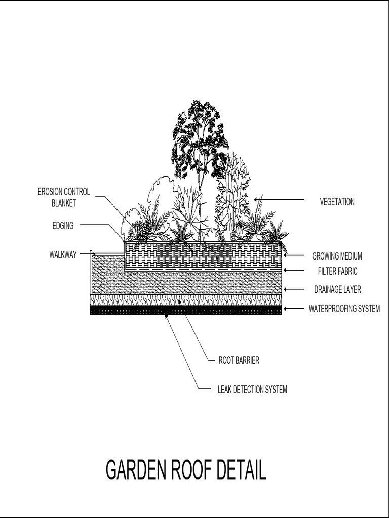 Photo inspiration: Gallery Detail: Erosion Control And Garden Roof Details