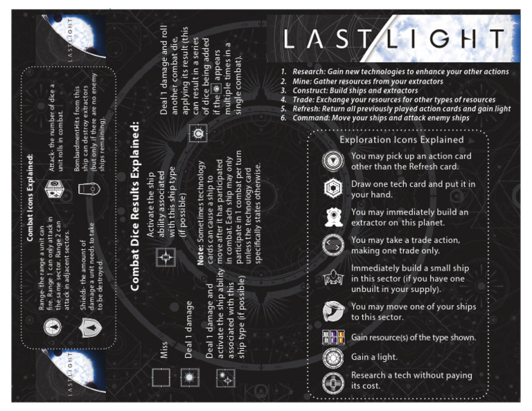 Last Light Player Aid 11-14-23 | PDF | Gaming