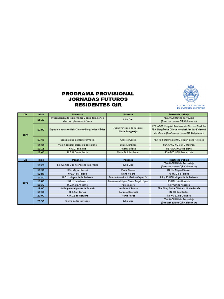 Jornadas Futuras Residentes QIR | PDF