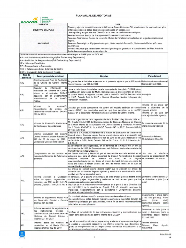 Plan Anual de Auditorías 2024 | PDF | Auditoría | Evaluación