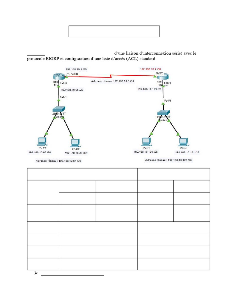 Configuration EIGRP et ACL sur Routeurs | PDF | Adresse IP | Routeur