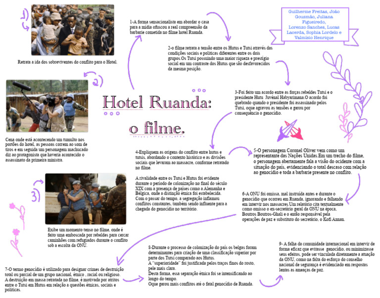 Tensão entre Hutus e Tutsis em Hotel Ruanda | PDF | Hutu | Tutsi