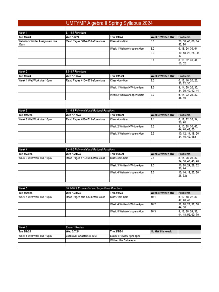 Algebra II Spring Syllabus 2024 | PDF | Numerical Analysis ...