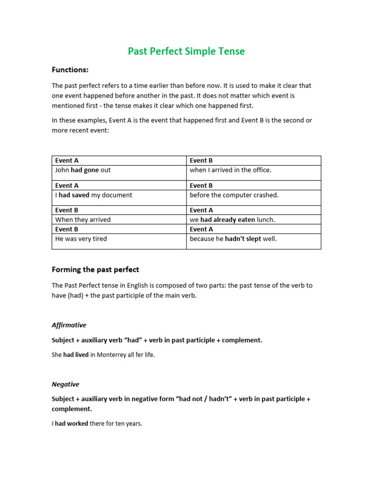 Understanding Past Perfect Simple Tense | PDF