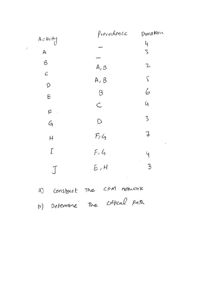 Critical Path Example Lecture Notes # 02 | PDF