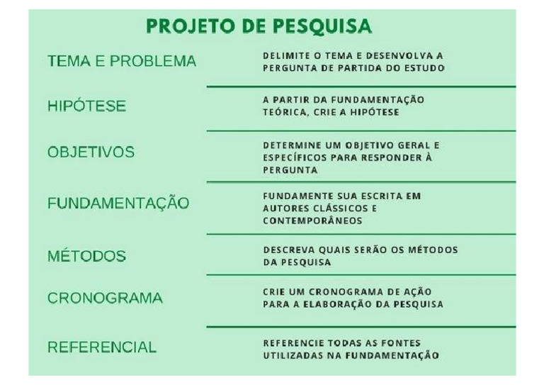 Seu Projeto de Pesquisa Pronto Studybay Foto 4 | PDF