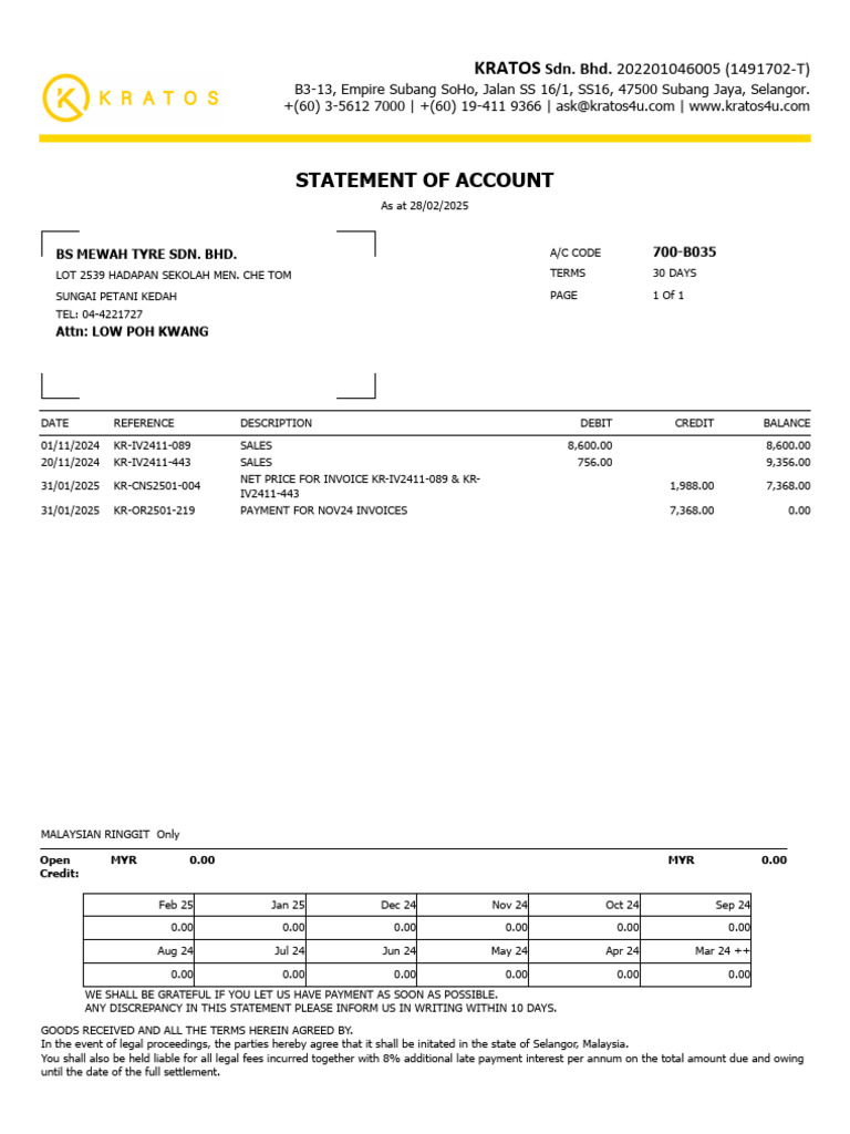 Statement of Account: BS Mewah Tyre | PDF | Financial Services