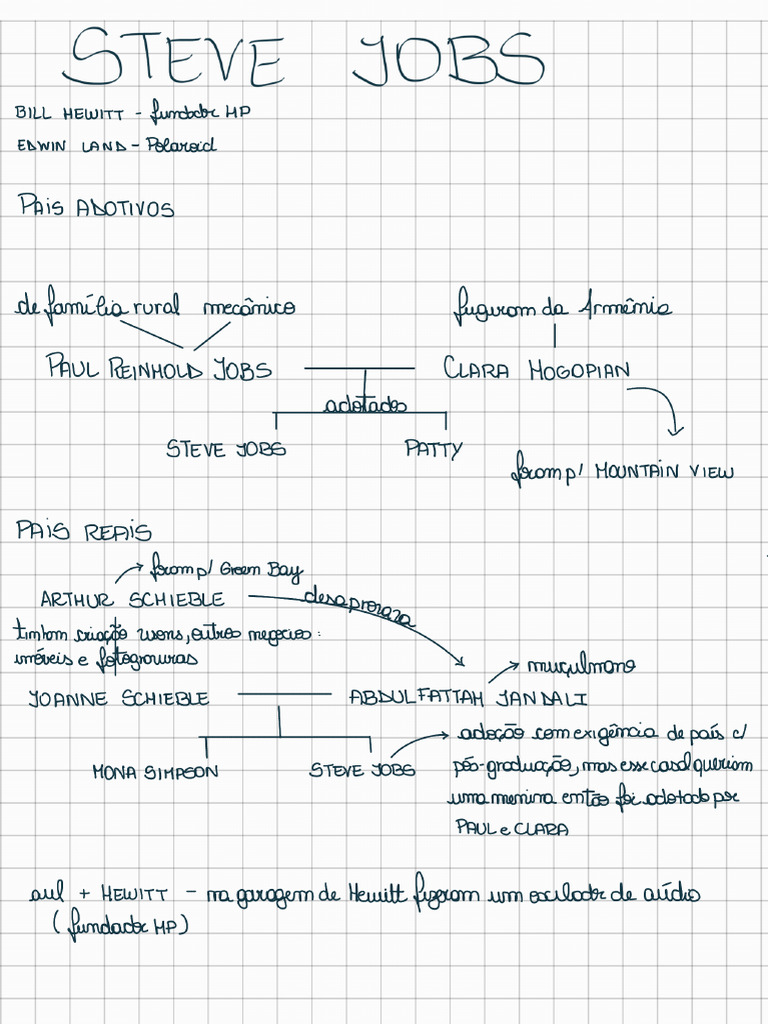 Notes 250321 142016 | PDF