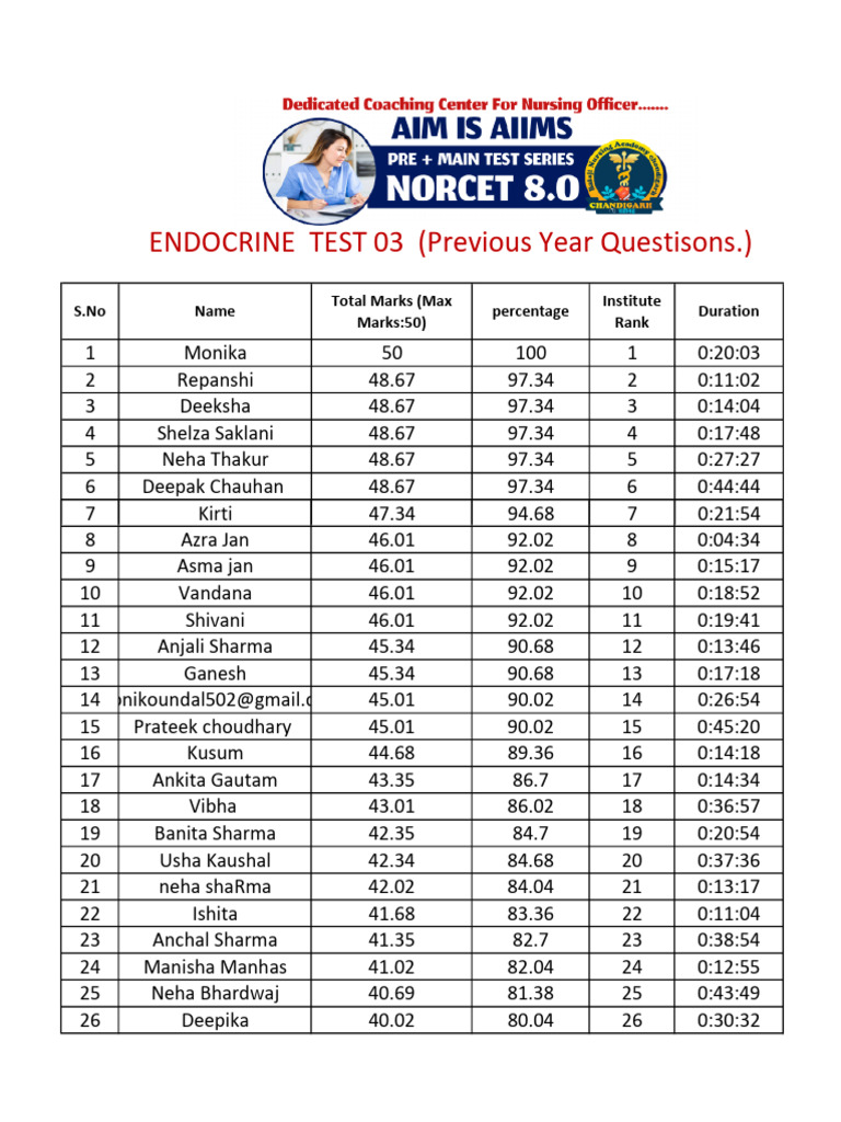 Endocrine Test 03 - RANK | PDF