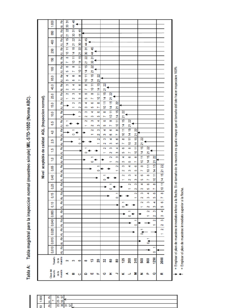 Tablas OK MIL STD Simple y Doble | PDF