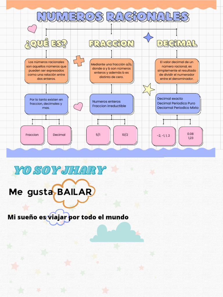 Numeros Racionales | PDF