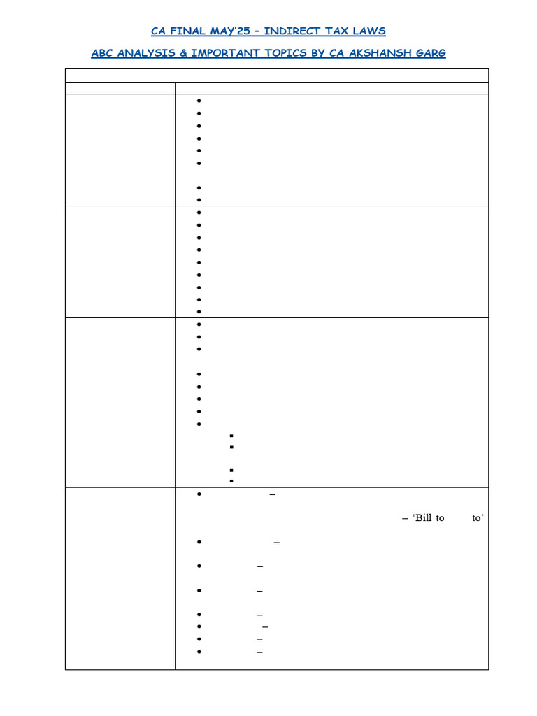 IDT ABC Analysis Imp Topics - MAY'25 | PDF | Taxes
