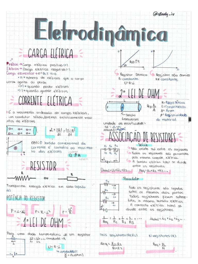 Eletrodinâmica Mapa Mental | PDF