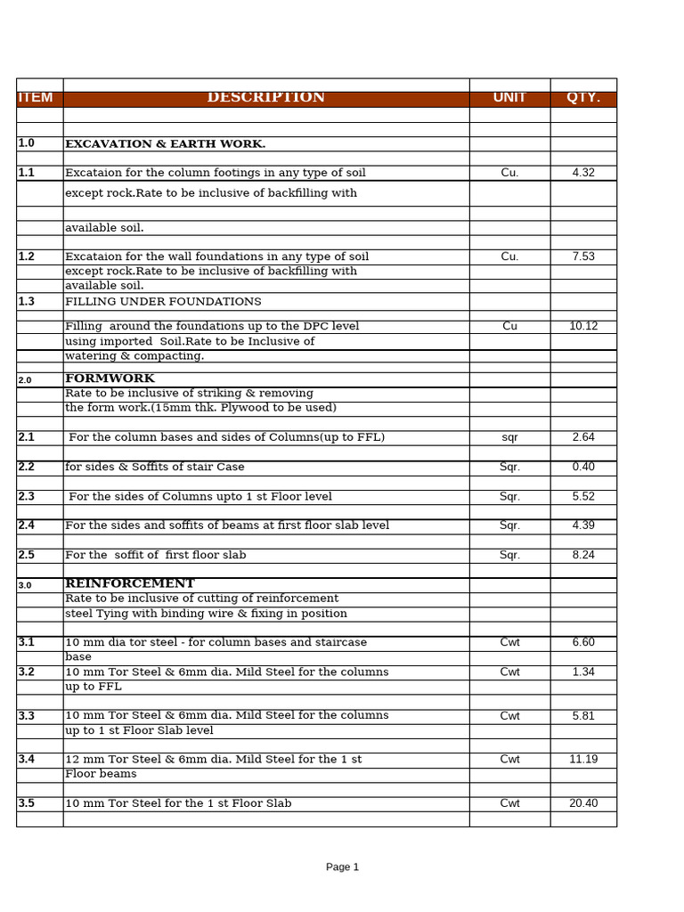 Concrete Construction Bill of Quantities | PDF | Concrete | Electrical ...