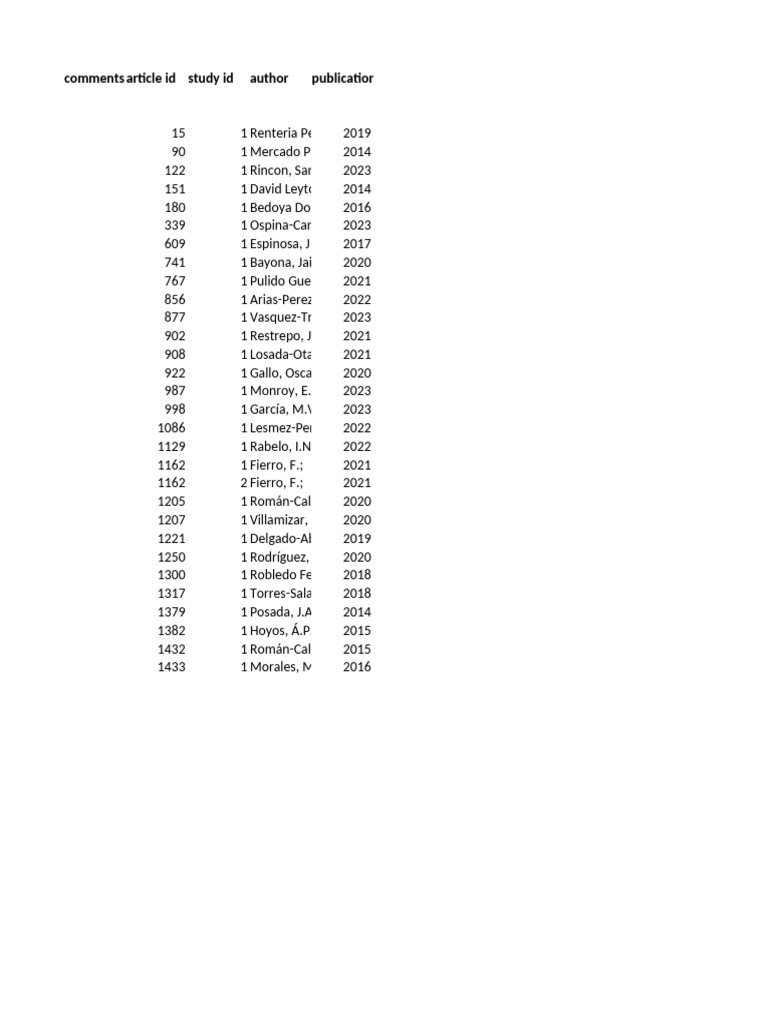 Data Extraction Sheet 2021 | PDF | Job Satisfaction | Psychology
