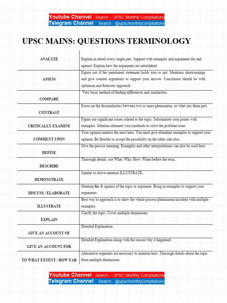UPSC Mains Question Terminology Guide | PDF | Argument | Governance