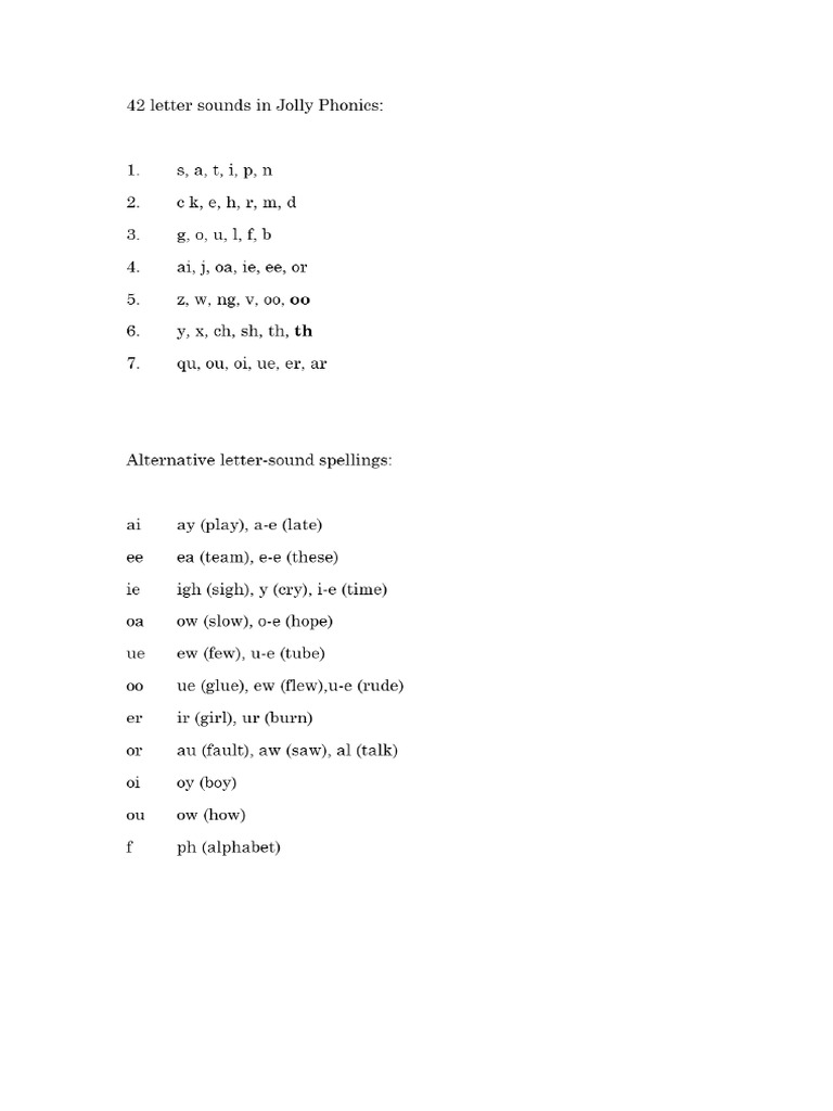 42 Letter Sounds in Jolly P _ TOAZ.INFO | PDF