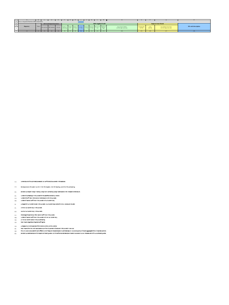 Japan's 2023 MFN Tariff Schedule Data | PDF | Non Aligned Movement ...