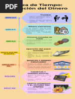Línea del Tiempo de la Evolución del Dinero | PDF | Dinero | Monedas