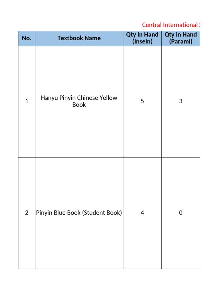 Textbook Order List For 25-26 (Cambridge Only) - 1 | PDF | Languages Of ...