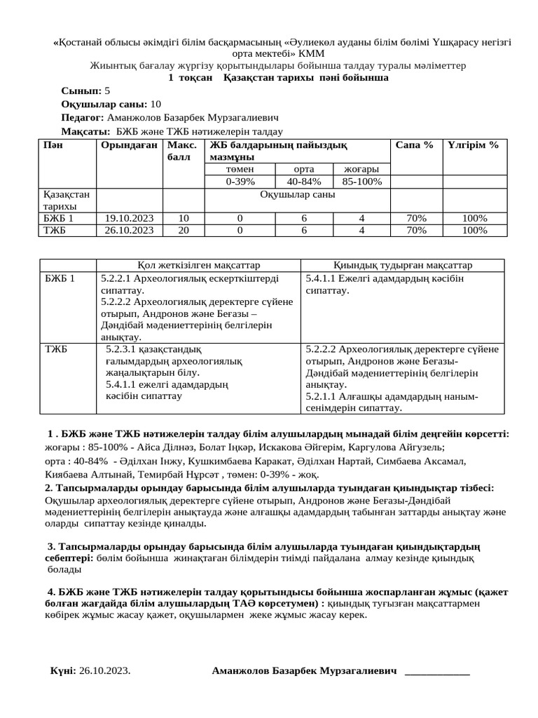 Веб-камерадағы сексуалды қыздар ақымақ